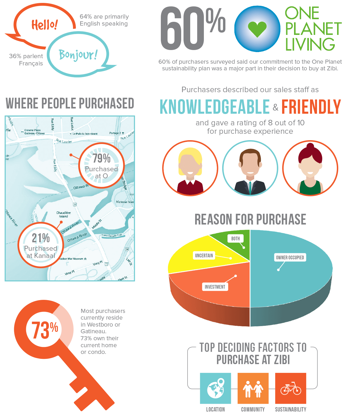 infographic-full